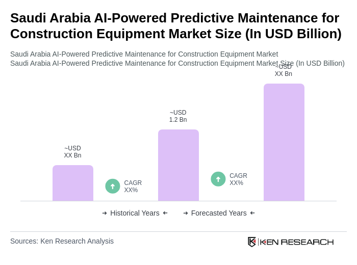 Saudi Arabia AI-Powered Predictive Maintenance for Construction Equipment Market Size
